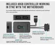 קירור נוזלי משולש ANTEC VORTEX 360 ARGB include Controller